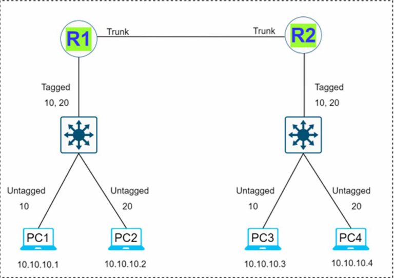 Virtual Local Area Network Vlan Vcl Wiki