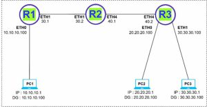 Policy based Routing